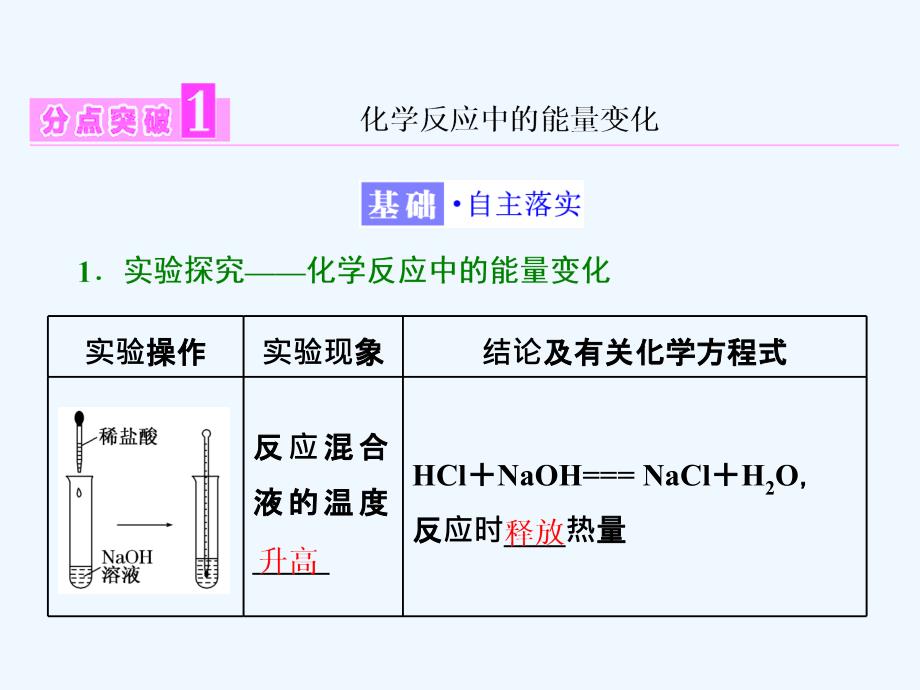 高中化学鲁科版必修2课件：第2章 第1节 第2课时 化学键与化学反应中的能量变化（21张PPT）_第3页