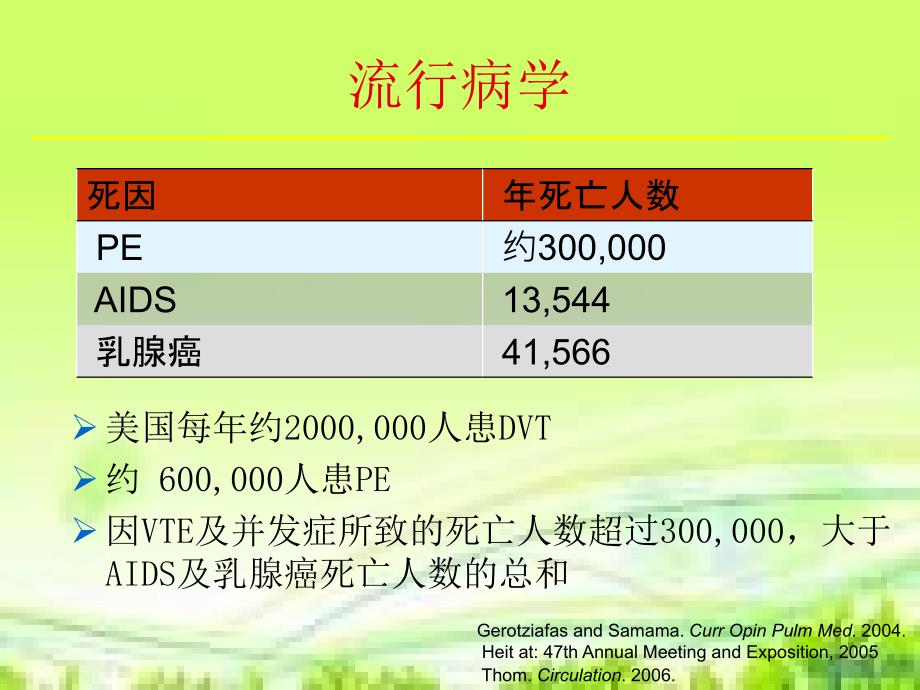 肺栓塞病人的护理完整版本.ppt_第4页