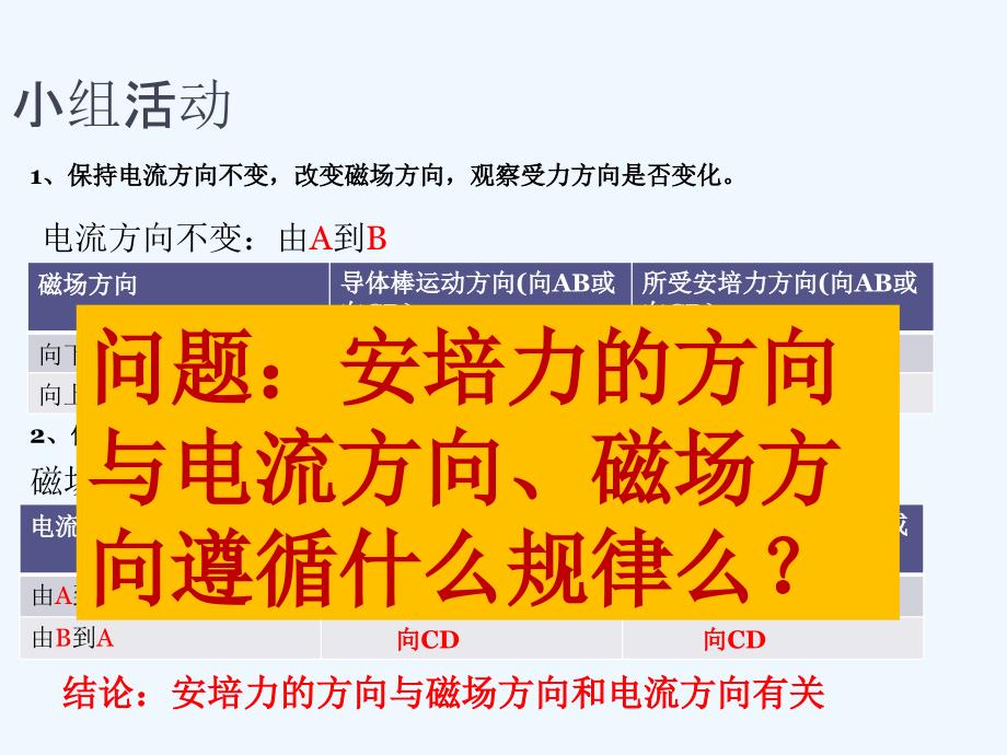 山西省运城市康杰中学高中物理选修3-1 3.4 通电导线在磁场中受到的力 课件_第4页