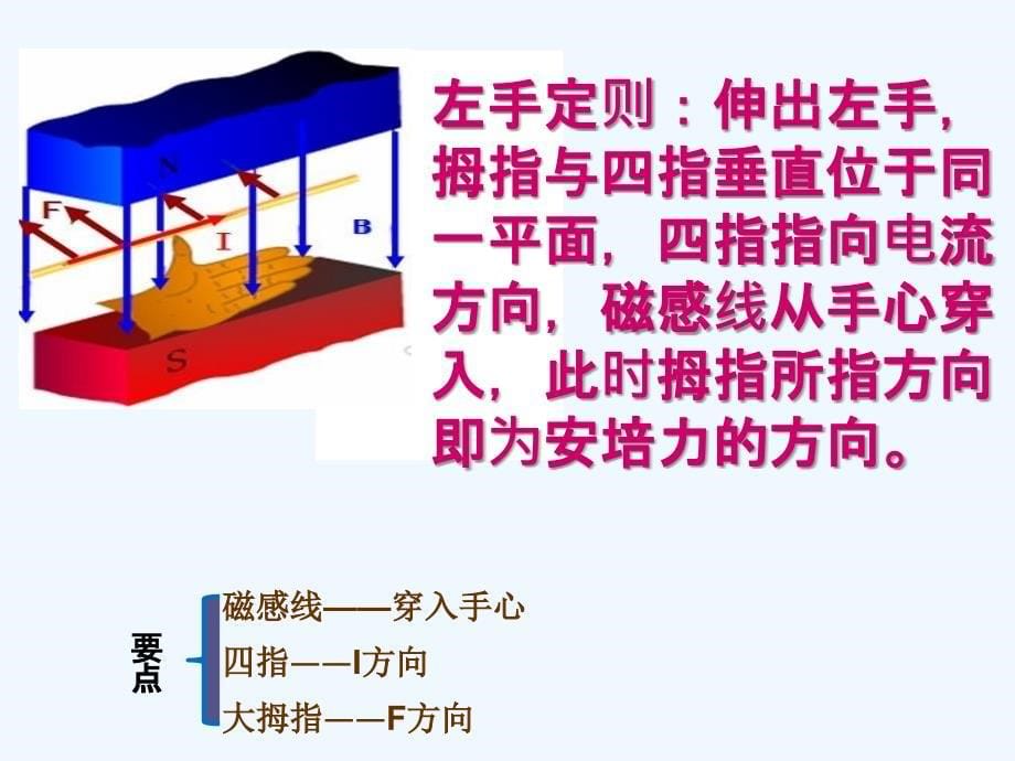 山西省运城市康杰中学高中物理选修3-1 3.4 通电导线在磁场中受到的力 课件_第5页