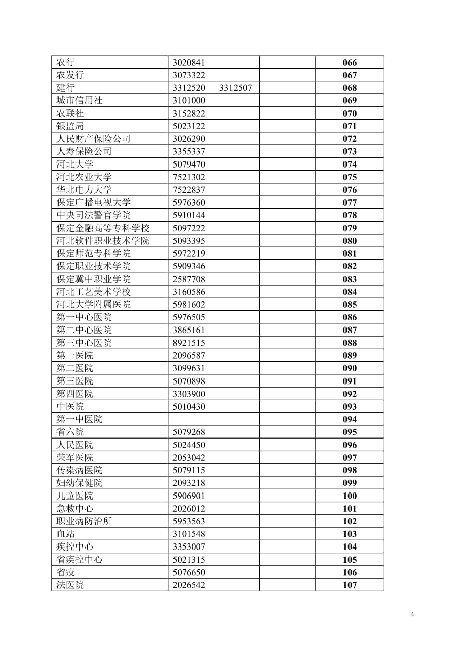 （人力资源知识）保定市人事局人事考务中心_第4页