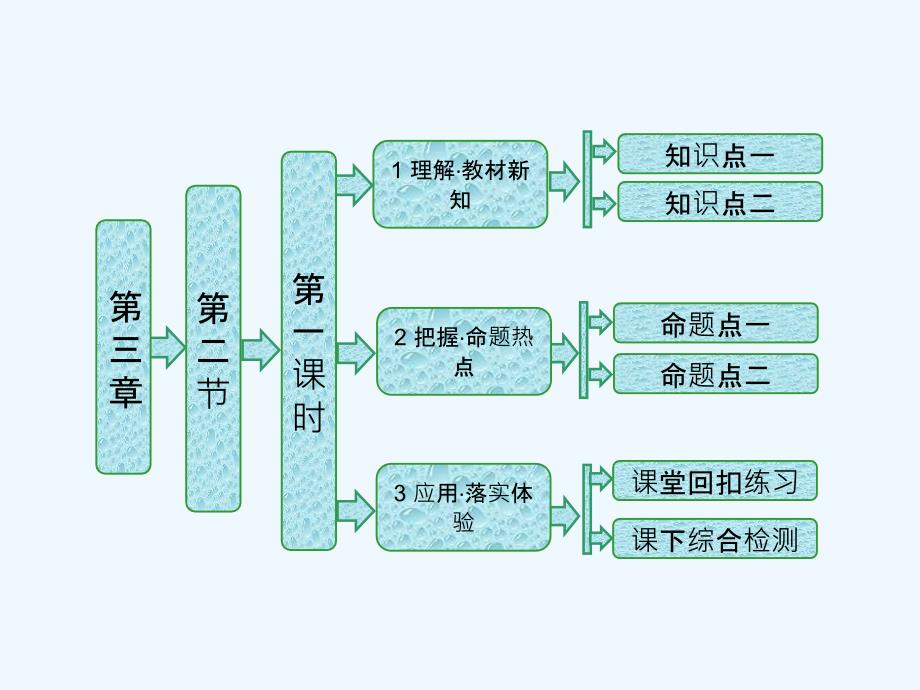 高中生物苏教版选修3课件：第三章 第二节 第一课时　胚胎工程的主要技术_第1页