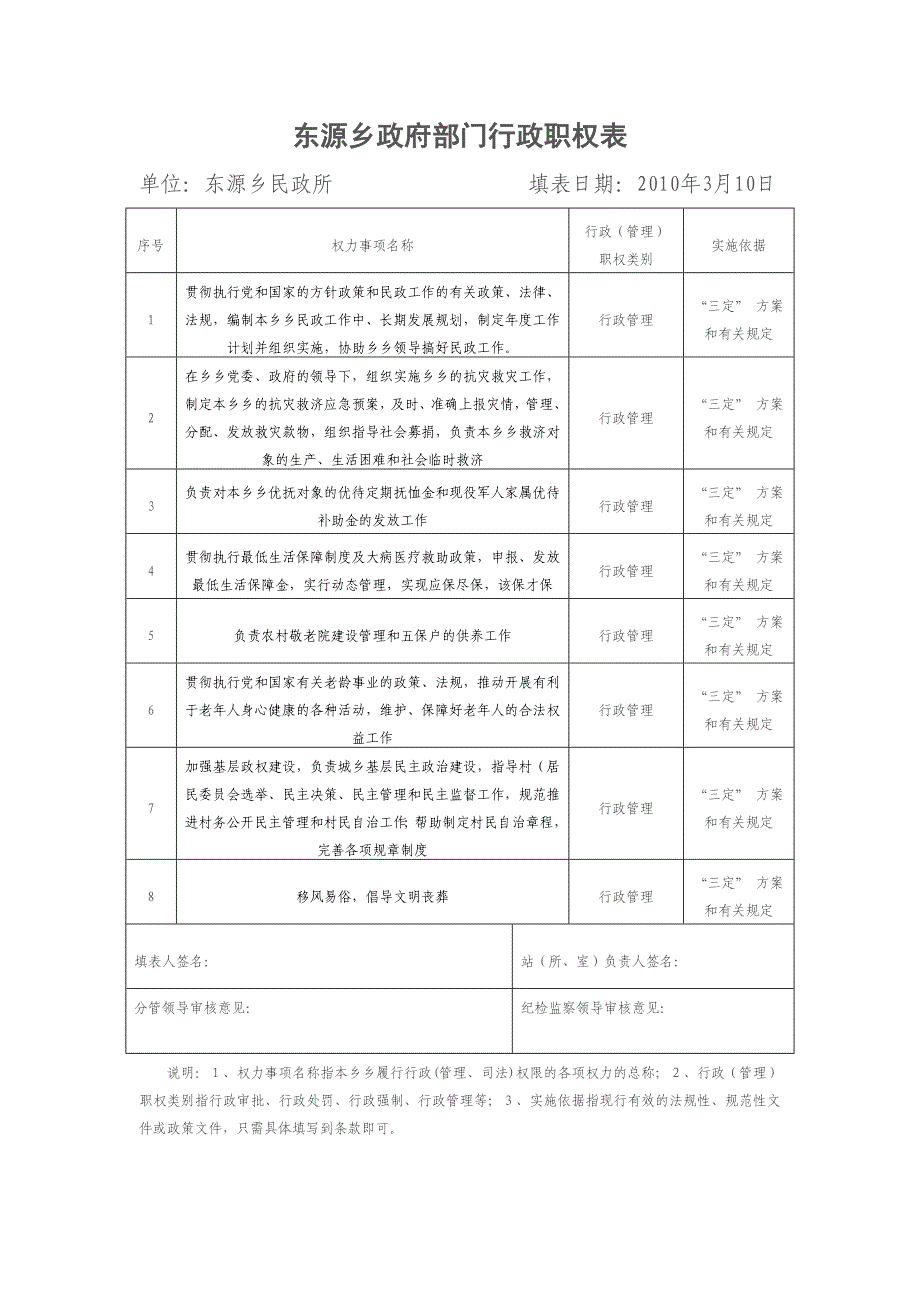 （行政管理套表）东源乡政府风险岗位行政职权表_第2页