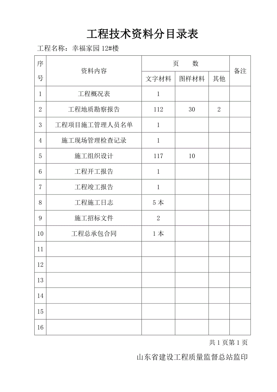 （技术套表）土建技术资料分目录表_第1页