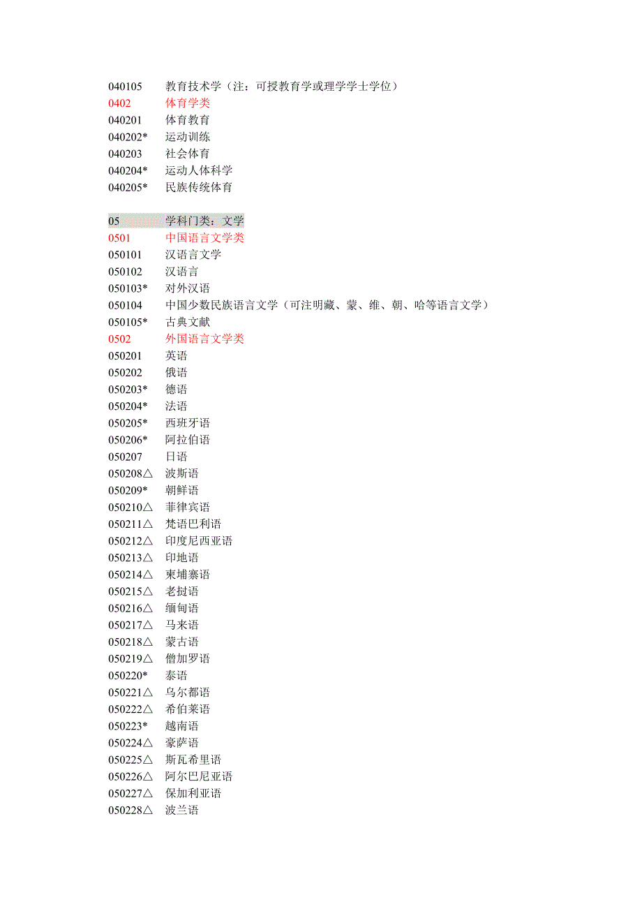 （员工管理）二本科专业目录点此打开查看桂林人才网广西人才网桂林站_第2页