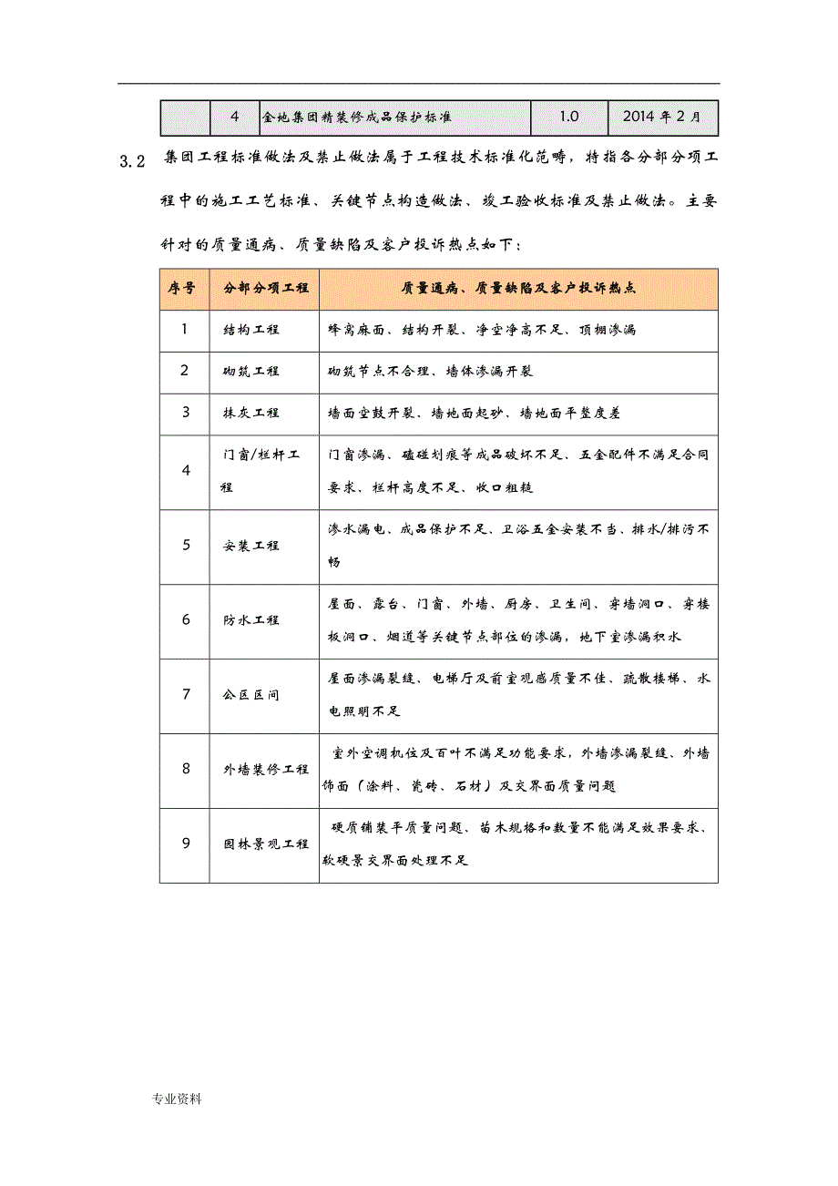 金地集团工程标准做法及禁止做法_第3页