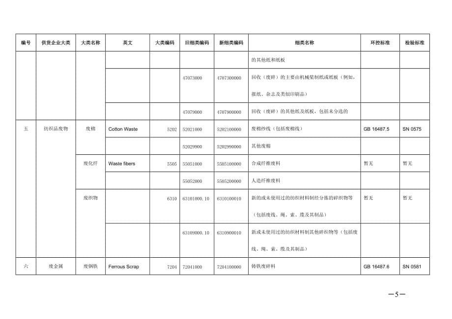 （国际贸易）上海检验检疫局关于明确进口废物原料_第5页