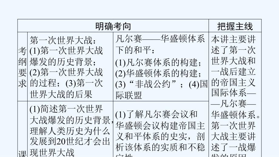 高考历史人教版一轮复习课件：选修3 第1讲_第4页