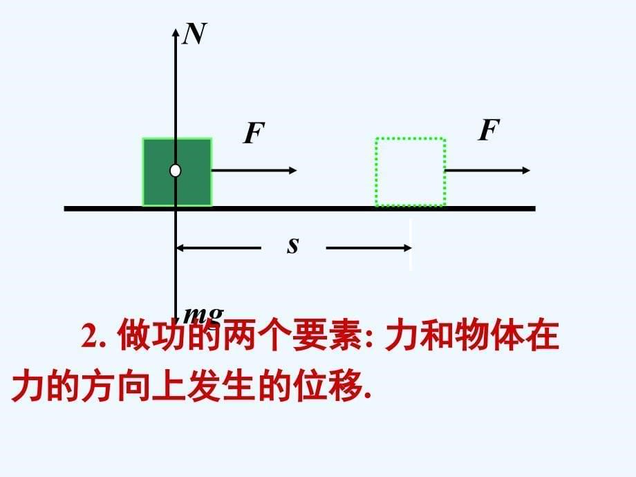 湖北省丹江口市第一中学高中物理必修二教学课件：第二节 功 （共17张PPT）_第5页