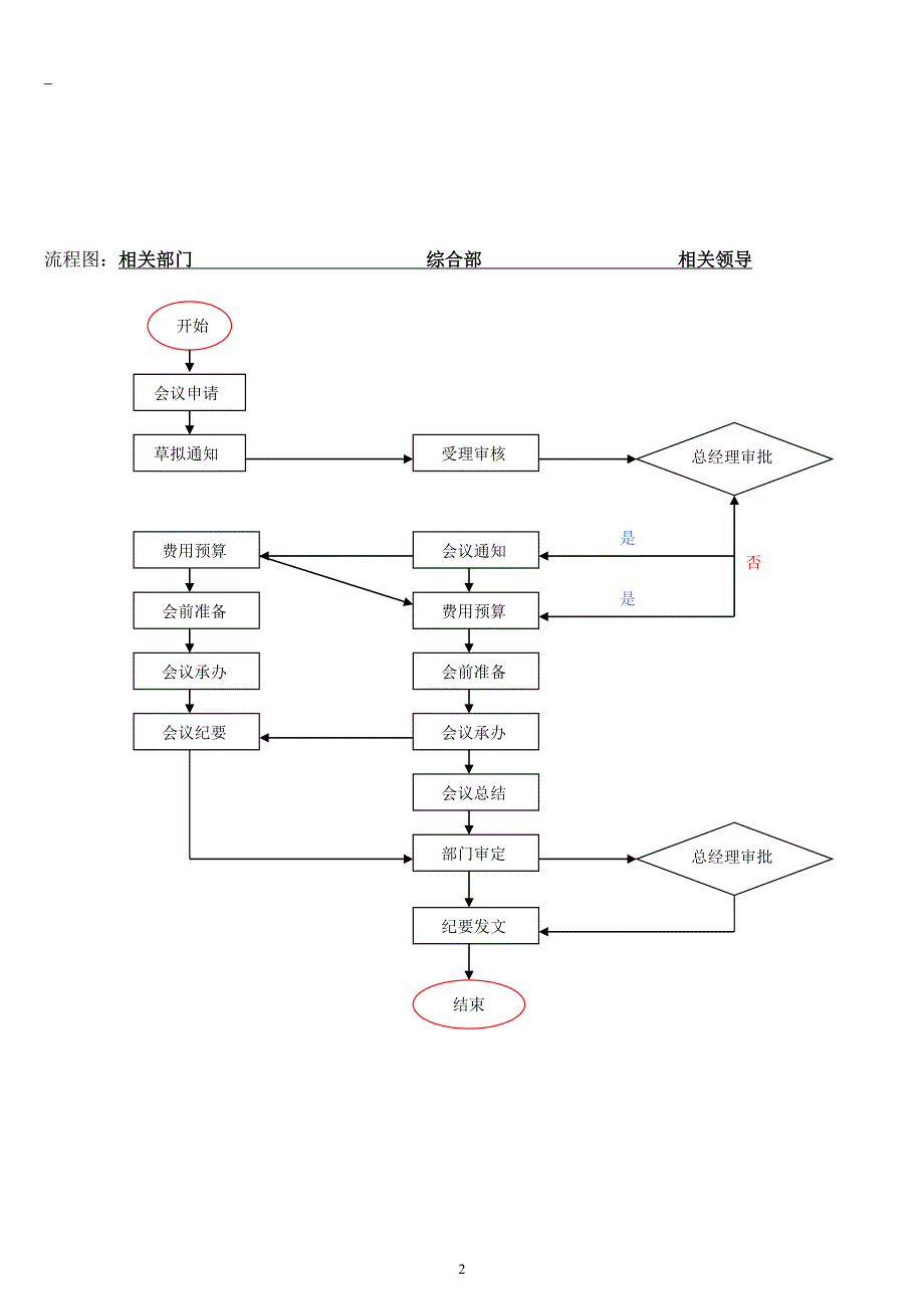 （流程管理）上海某公司行政管理流程_第3页