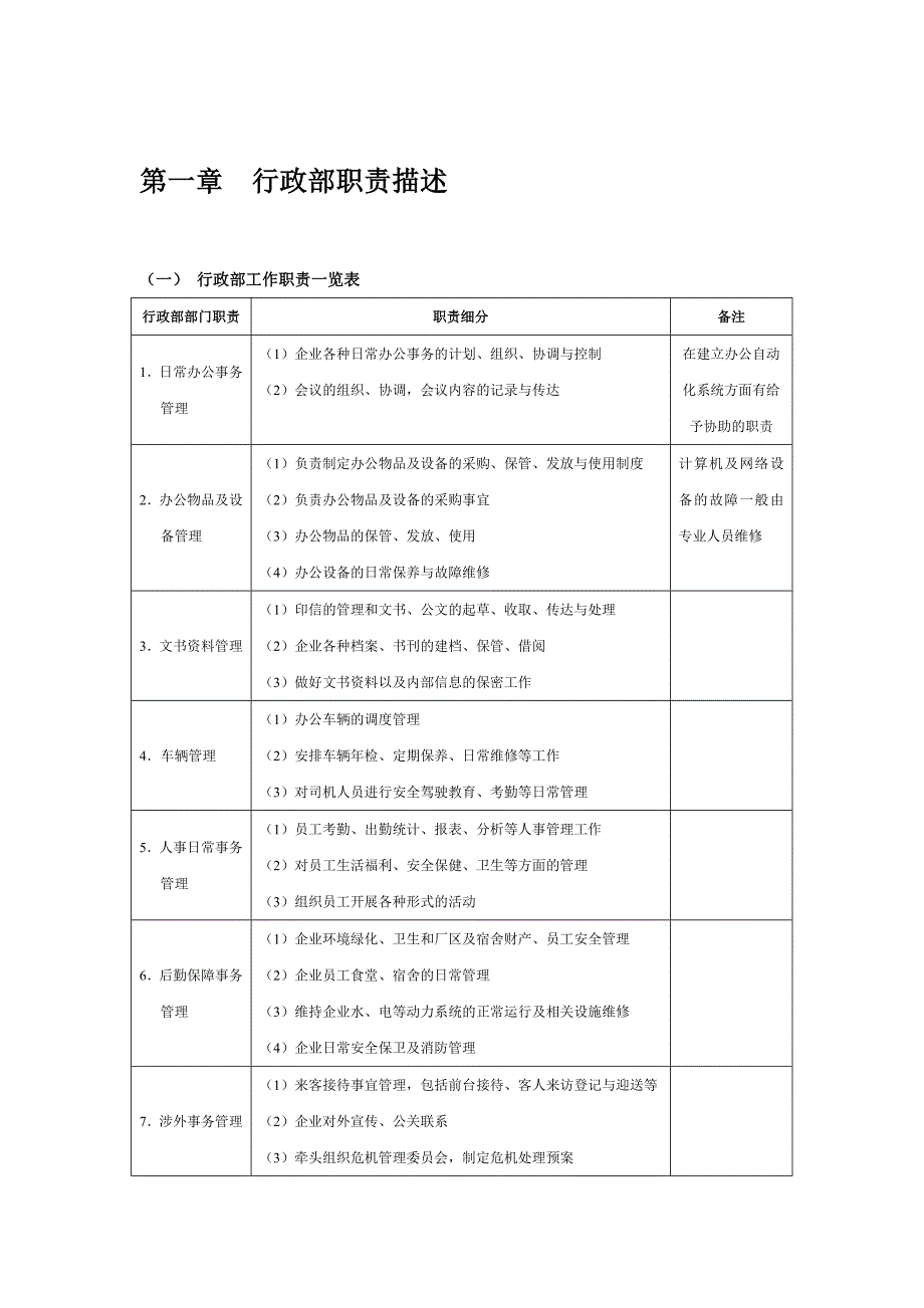 （行政管理套表）行政管理常用表格_第4页