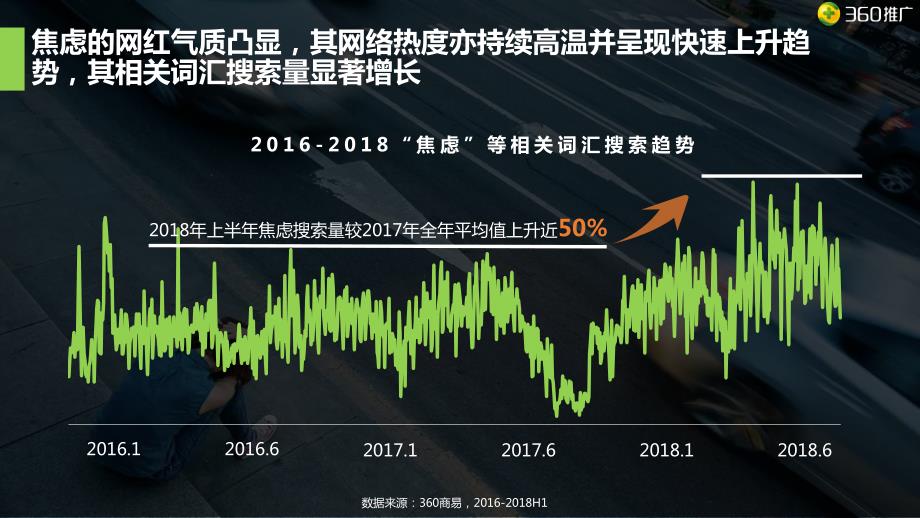 2018年焦虑人群研究报告_第4页