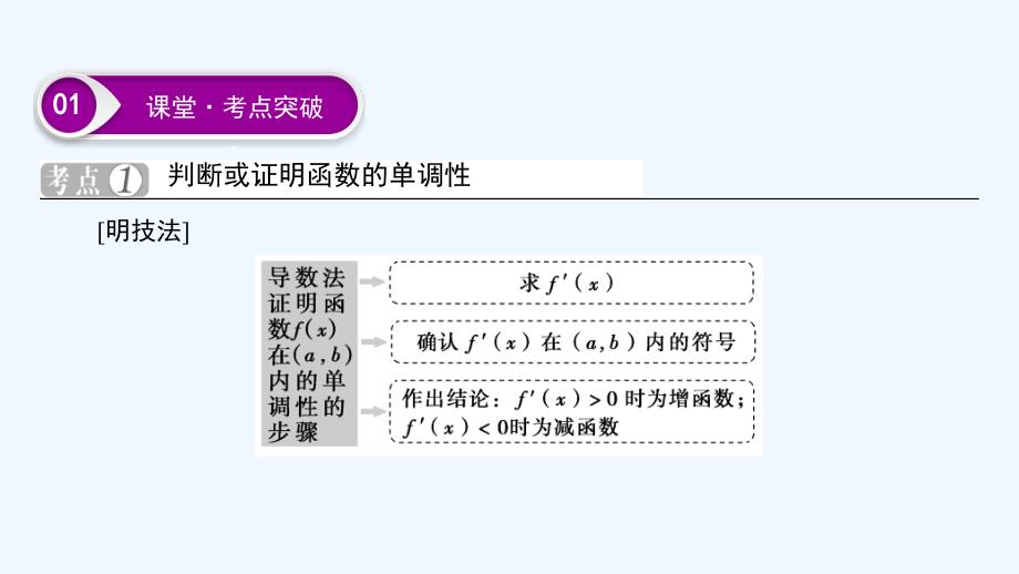 大一轮高考总复习文数（北师大版）课件：第3章 第2节 第01课时 函数的单调性与导数_第3页