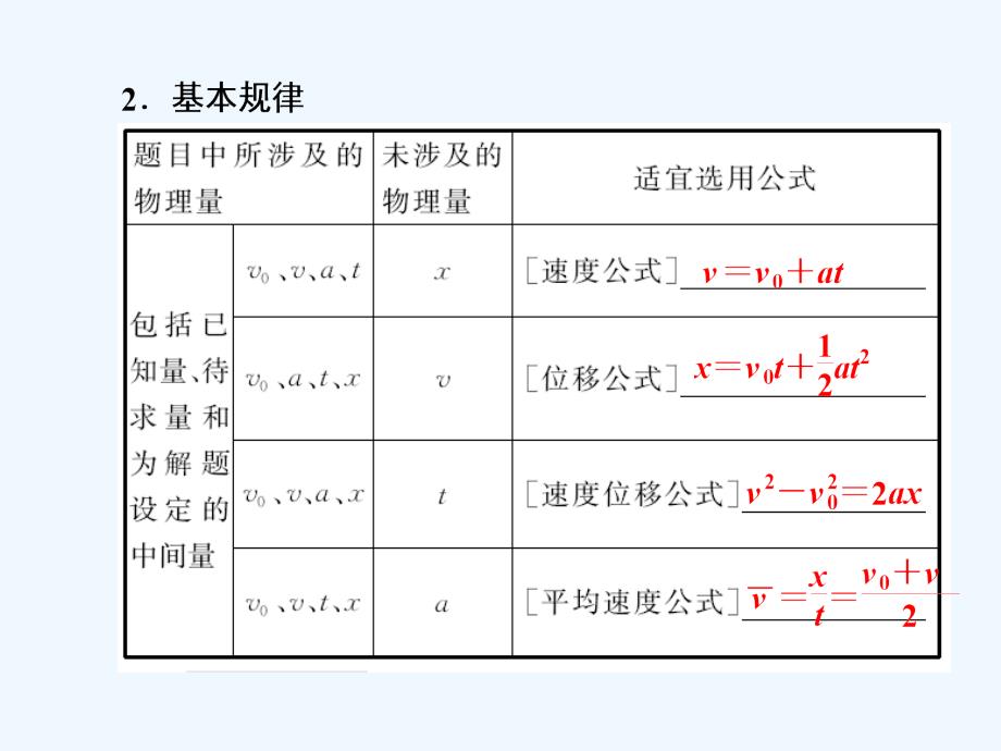 高三物理二轮复习课件：直线运动 教材回顾（二） 匀变速直线运动的基本规律_第2页