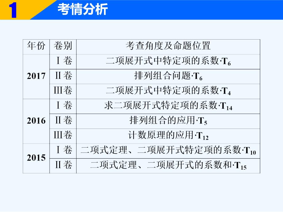 高三数学（理）二轮复习课件：第一部分 专题六 第二讲　排列、组合、二项式定理_第3页