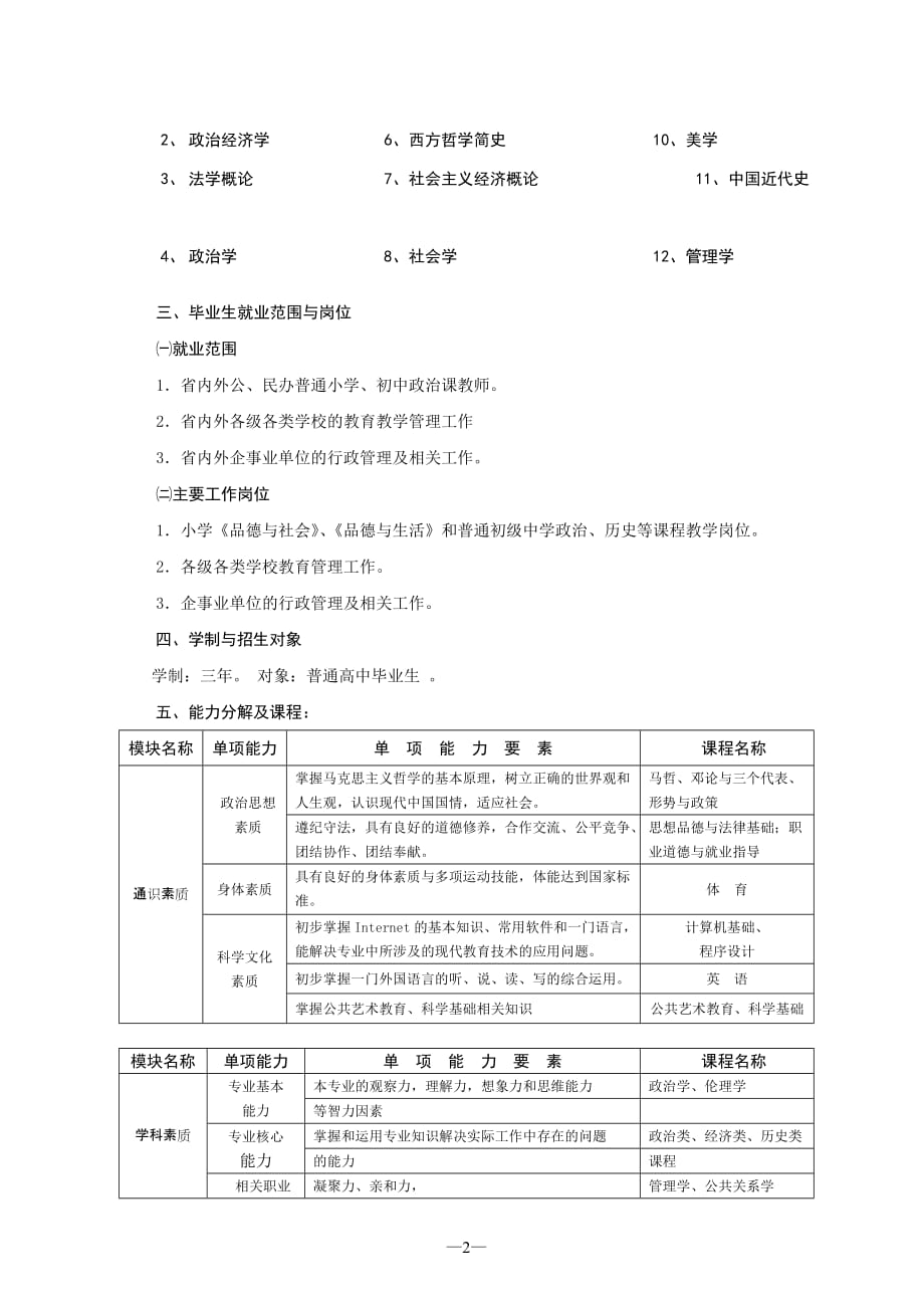 （员工管理）思想政治教育专业(师范)普通专科人才培养_第2页