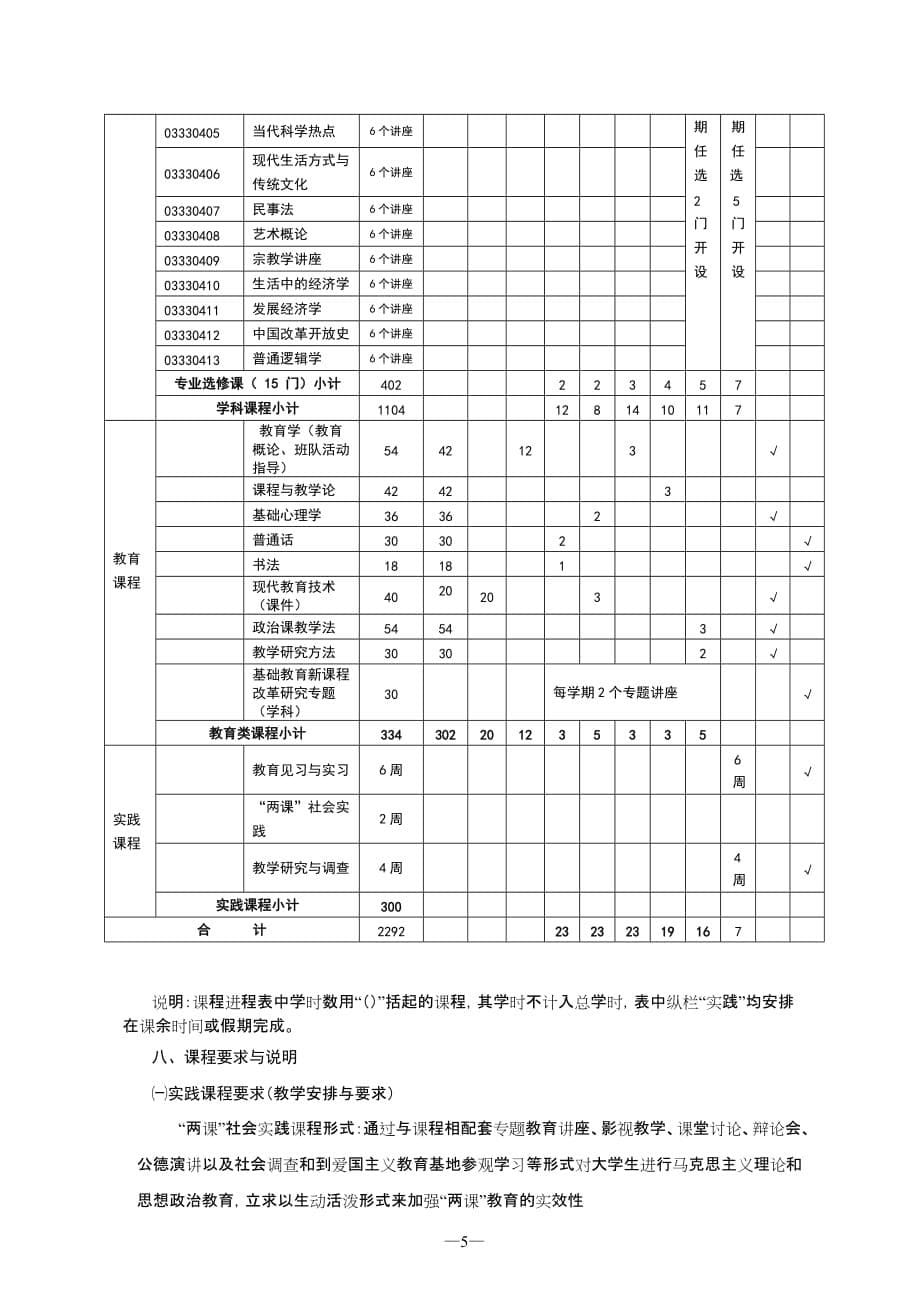 （员工管理）思想政治教育专业(师范)普通专科人才培养_第5页