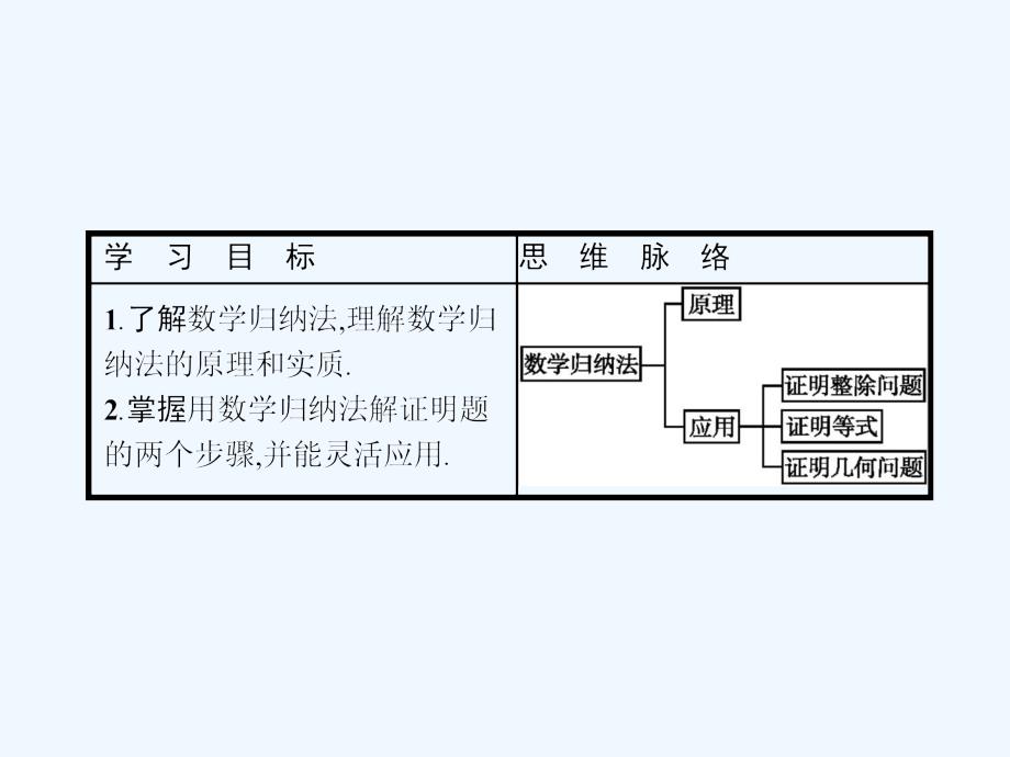 北师大版高中数学选修4-5课件：2.3数学归纳法与贝努利不等式2.3.1_第3页