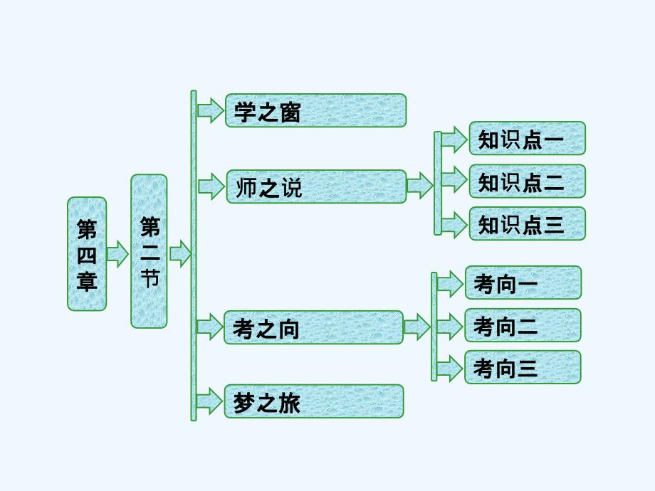 高中物理（SWSJ）粤教版选修3-5课件：第四章 第二节　放射性元素的衰变_第1页