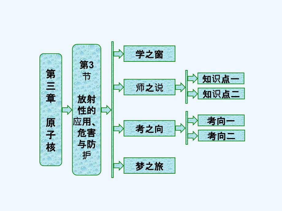 高中物理（SWSJ）教科版选修3-5课件：第三章 第3节 放射性的应用、危害与保护_第1页