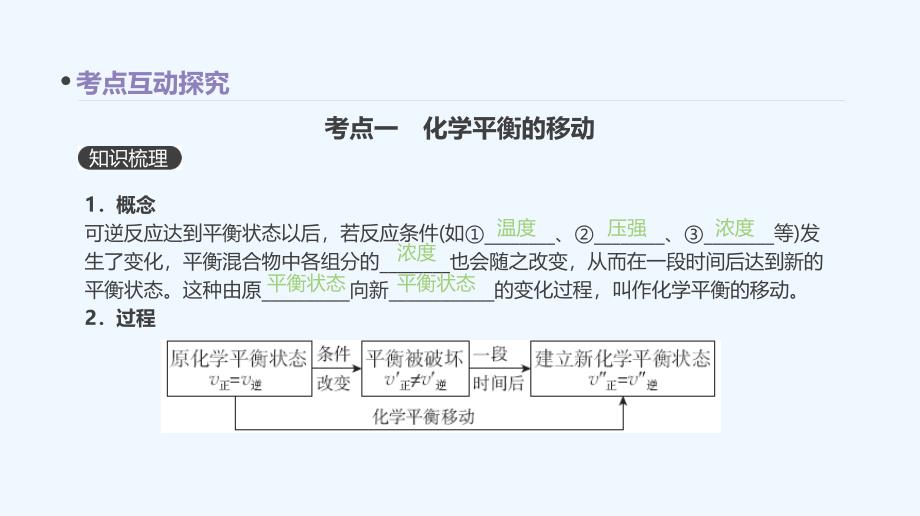 高考化学一轮复习课件第二十一单元 化学平衡移动及其应用 （共48张PPT）_第1页