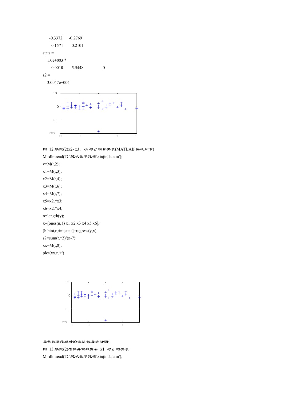 （员工管理）软件开发人员的薪金_第4页