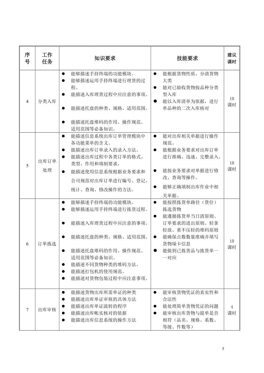 《出入库作业》课程标准_第5页