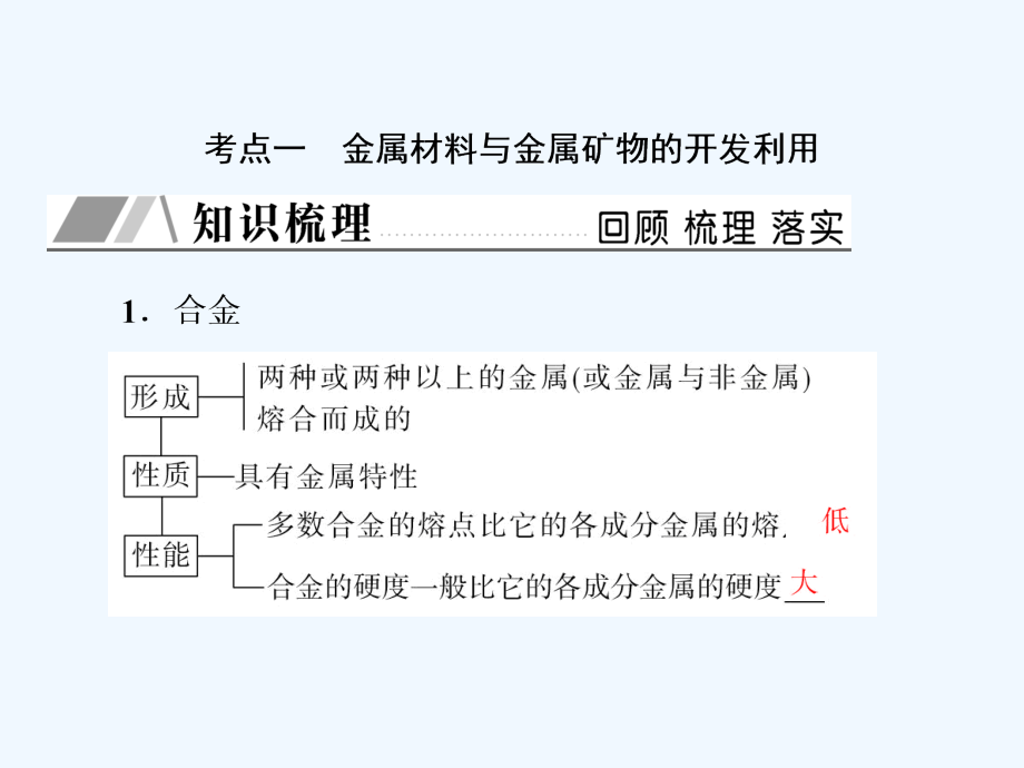 高三新课标化学总复习课件：第三章　金属及其化合物3-4_第4页