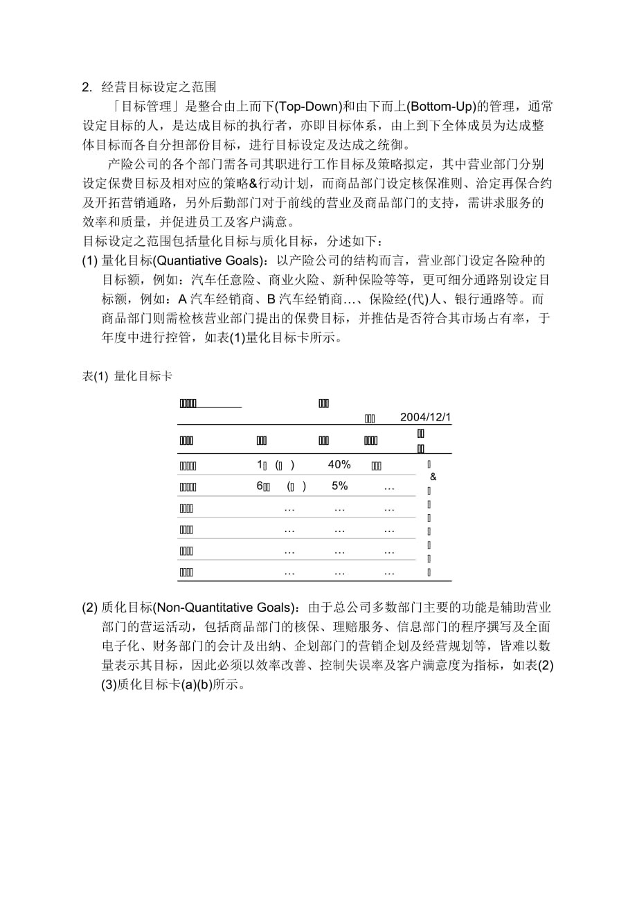 （目标管理）浅谈目标管理在产险经营上之运用_第2页