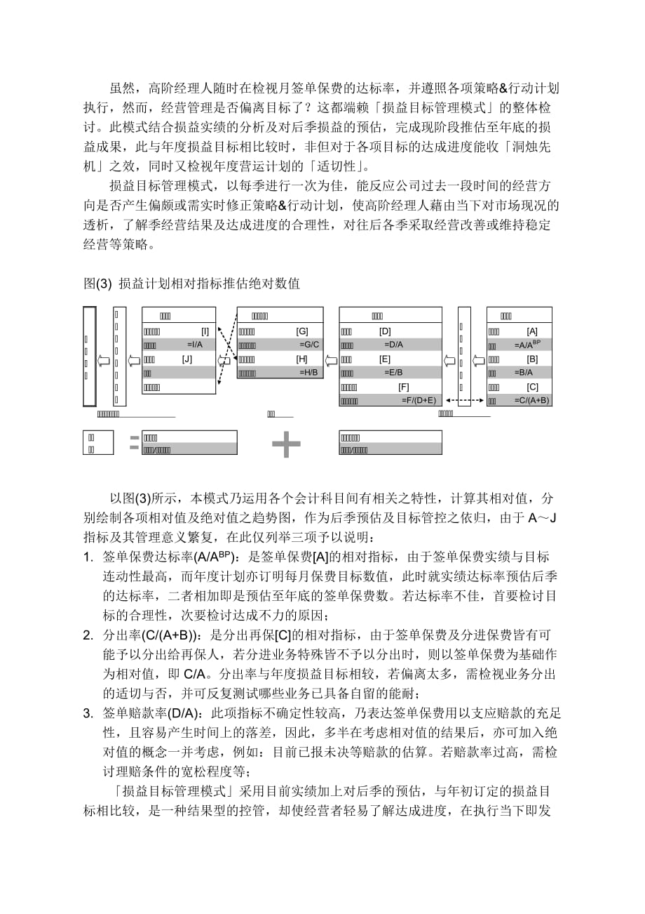 （目标管理）浅谈目标管理在产险经营上之运用_第4页