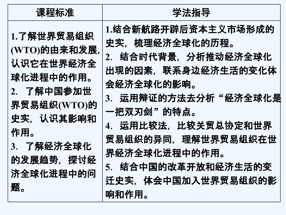 高中历史人教版必修2课件：8-24世界经济的全球化趋势_第2页