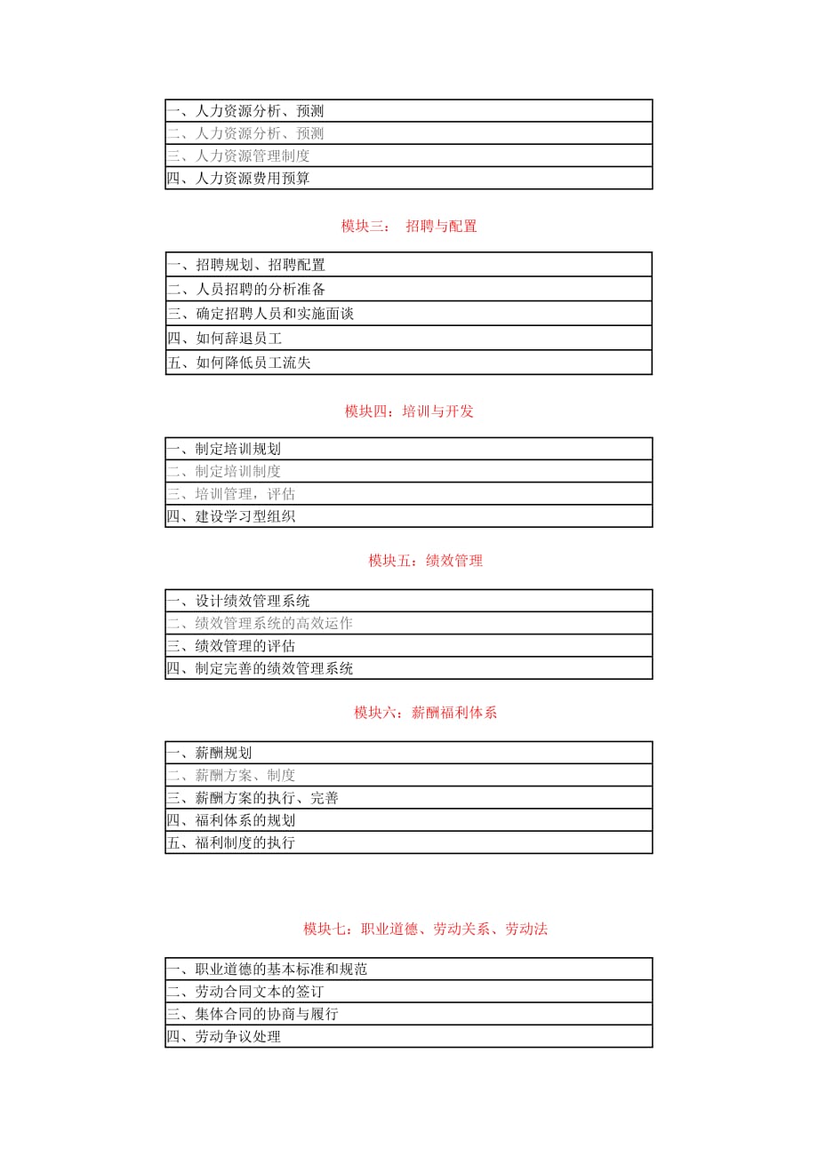 （人力资源管理）人力资源管理师全能培训班_第3页