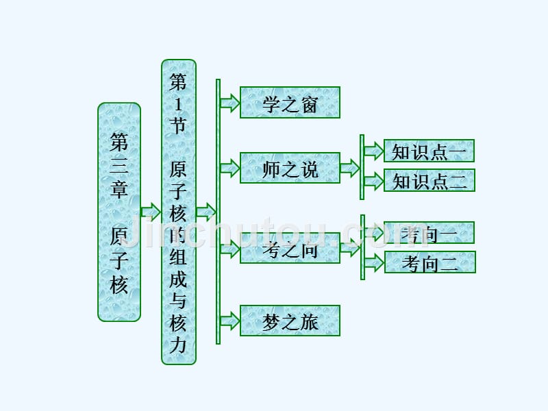 高中物理（SWSJ）教科版选修3-5课件：第三章 第1节 原子核的组成与核力_第1页