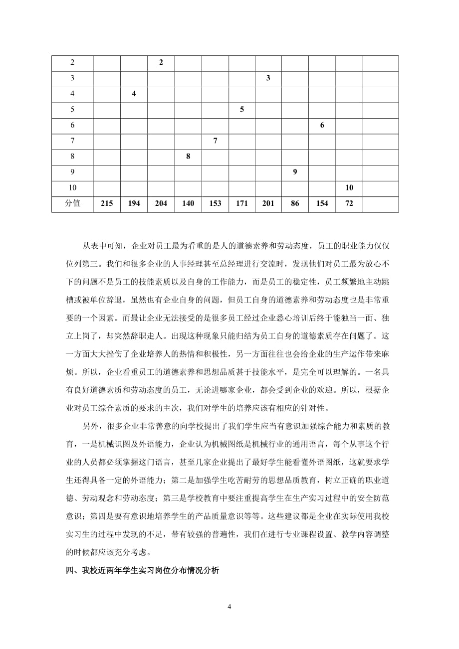 （员工管理）区域经济发展对中职校人才需求的分析报告_第4页