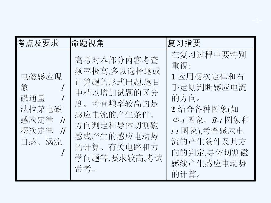 高考物理课标版一轮复习课件：10.1电磁感应现象　楞次定律_第2页