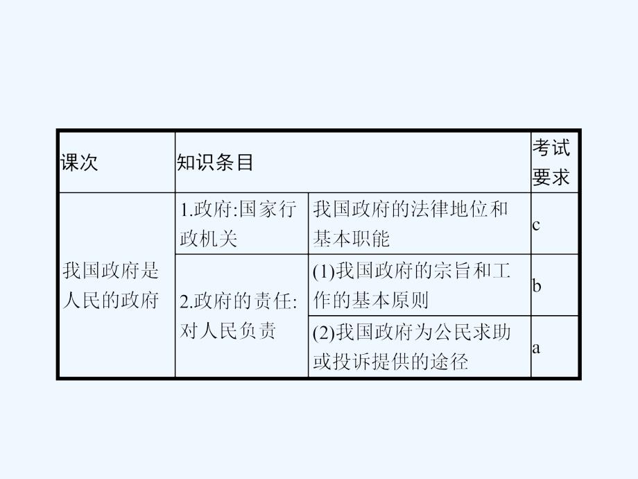 高优指导2019高中政治（浙江）人教一轮参考课件：2.2.3 我国政府是人民的政府_第3页