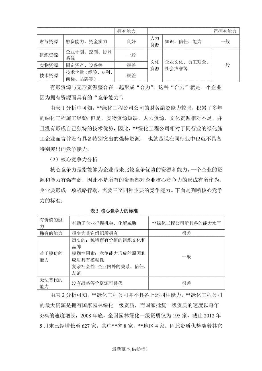 绿化公司5年规划(201X-201X).doc_第5页