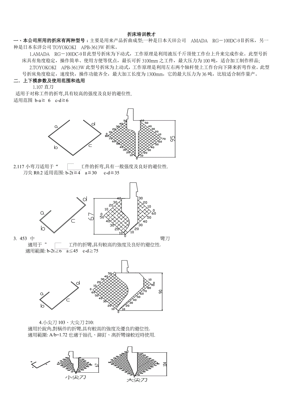 （培训体系）折床培训教材_第1页