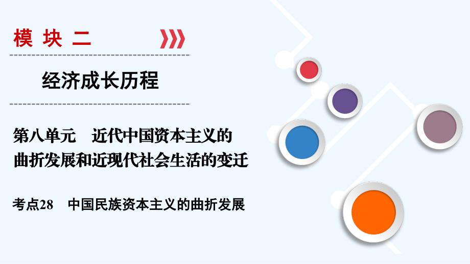 大一轮高考总复习历史（人教版）课件：考点28　中国民族资本主义的曲折发展_第1页