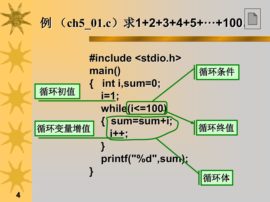 C语言 5(5.6 双重循环).ppt_第4页