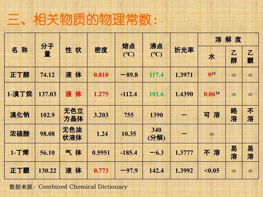 精编制作实验四1-溴丁烷的制备PPT课件_第5页