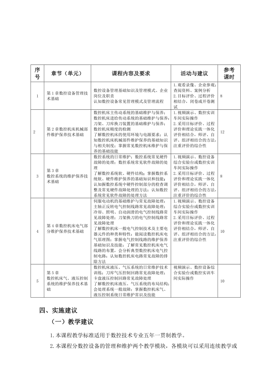 《数控设备的管理与维护技术基础》课程标准（48学时）_第3页