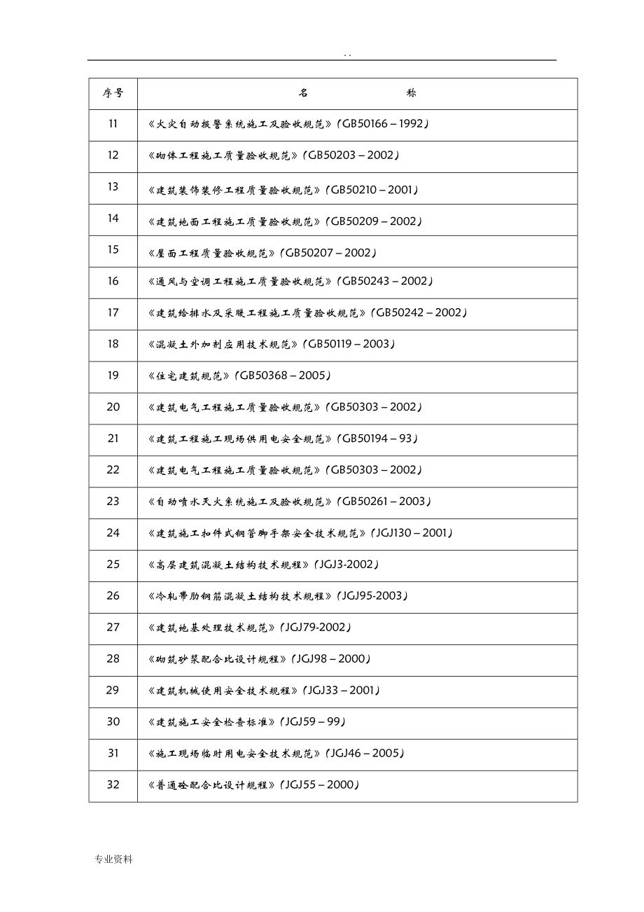 宿舍楼建筑工程施工组织方案与对策_第4页