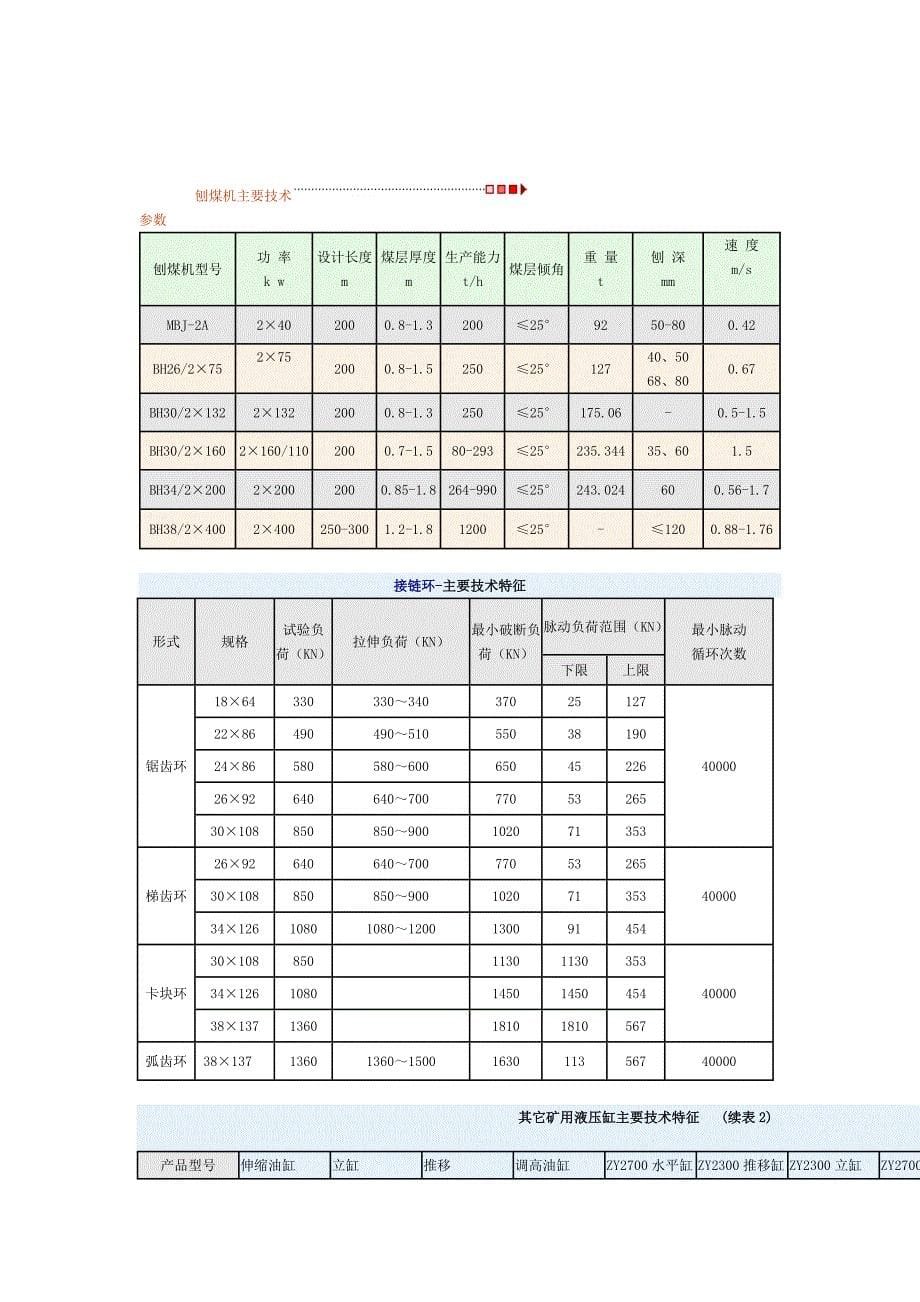 （产品管理）各种产品规格参数_第5页