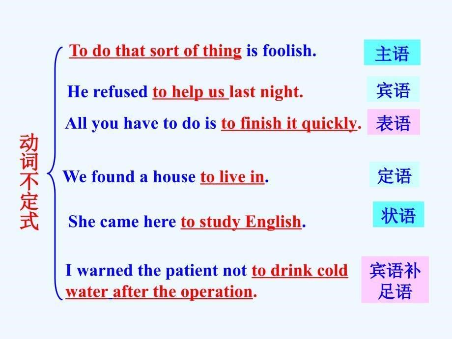 高中英语（外研版）必修三配套课件：Module 4 Period 3 Grammar 语法专题课 情境互动课型_第5页