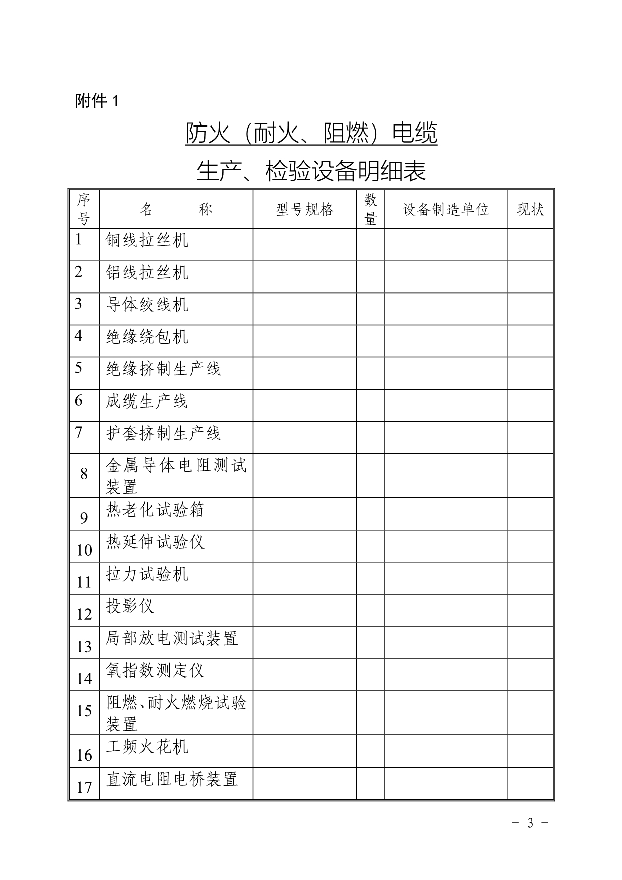 （产品管理）消防产品生产企业工厂条件检查报告_第3页