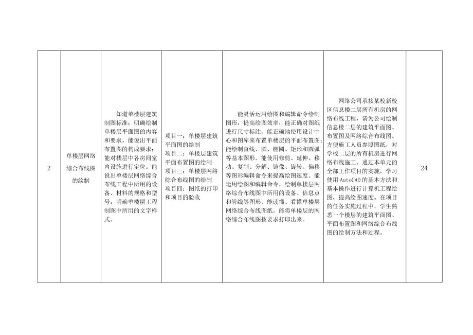 《CAD工程制图》课程标准_第4页