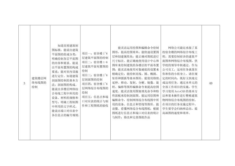 《CAD工程制图》课程标准_第5页