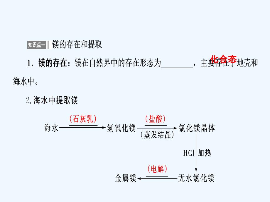 高中化学苏教版必修一课件：2.2.4镁的提取及应用（36张）_第4页