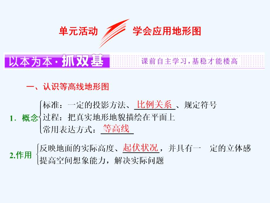 高中地理鲁教版必修1课件：第三单元 单元活动 学会应用地图_第1页